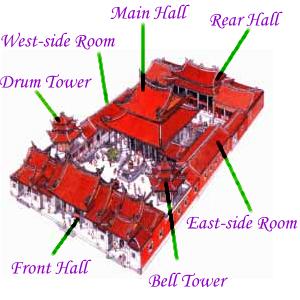 Layout of Lungshan Temple