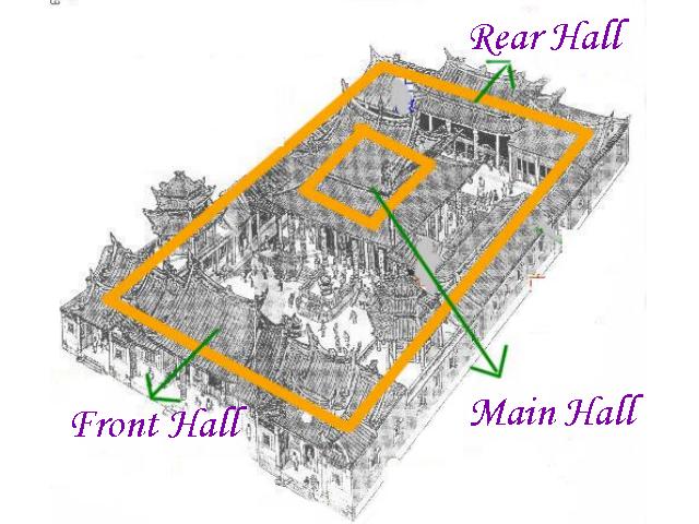 Layout of LungShan Temple