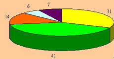 graph3