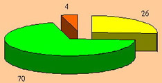 graph5