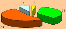 graph6