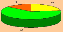 graph8