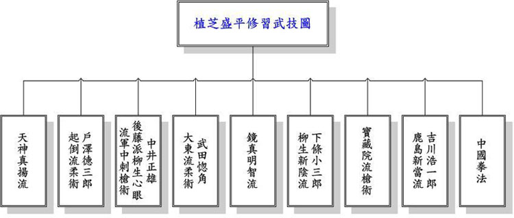 おすすめ武道練習（合氣道） 合氣道開祖植芝守髙（盛平）著本・音楽