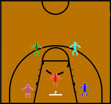 positions of basketball. The positions of asketball