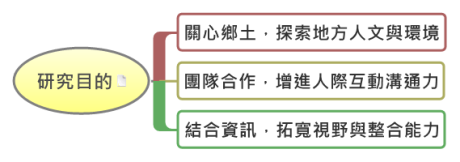 研究目的