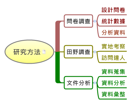 研究方法