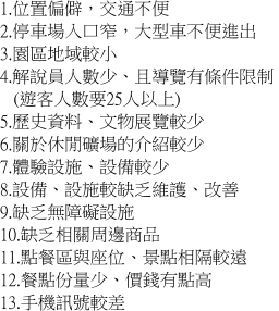 1.mAqK 2.JfAjKiX 3.Ϧap 4.ѻHƤ֡BB󭭨     (CȤHƭn25HHW) 5.vơB媫i 6.qи 7.]IB]Ƹ 8.]ơB]IʥF@Bﵽ 9.ʥFLê]I 10.ʥFPӫ~ 11.I\ϻPyBI۹j 12.\Iq֡BI 13.Tt