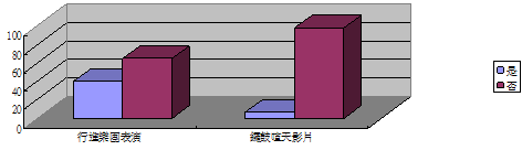 欣賞過行進樂團的現場表演