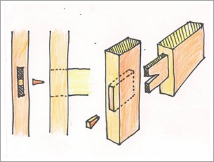 直榫加木楔固定