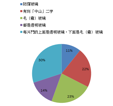 表單二