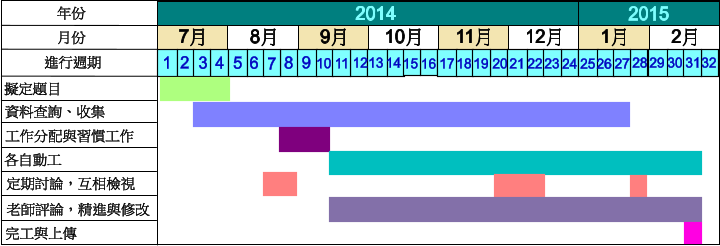 ~ ѮvסAiPק wQסA˵ U۰ʤu u@tPߺDu@ ƬdߡB wD ig  uPW 2014 2015 8 7 9 10 11 12 1 2 1 2 3 4 5 6 7 8 9 10 11 12 13 14 15 16 17 18 19 20 21 22 23 24 25 26 27 28 29 30 31 32