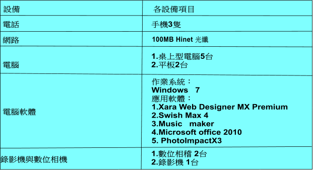 100MB Hinet  ]  q    q  qn vPƦ۾           1.Ʀ۽] 2x 2.v 1x  U]ƶ  3 1.Wq5x 2.O2x @~tΡG Windows   7 γnG 1.Xara Web Designer MX Premium 2.Swish Max 4 3.Music   maker  4.Microsoft office 2010 5. PhotoImpactX3