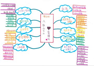 設計本專題心智圖