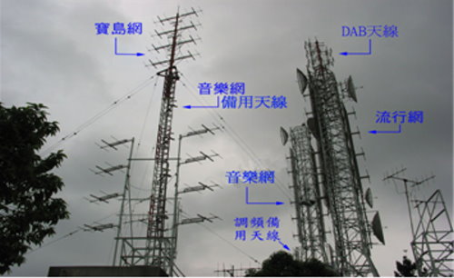 Antenna equipment for i Radio, i Like Radio, and Formosa Network.