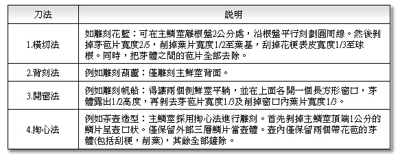 特殊刀法